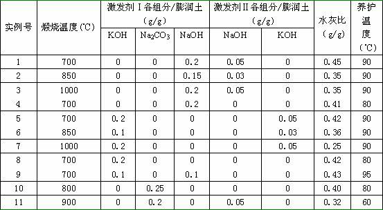 Method for preparing geopolymeric material from bentonite