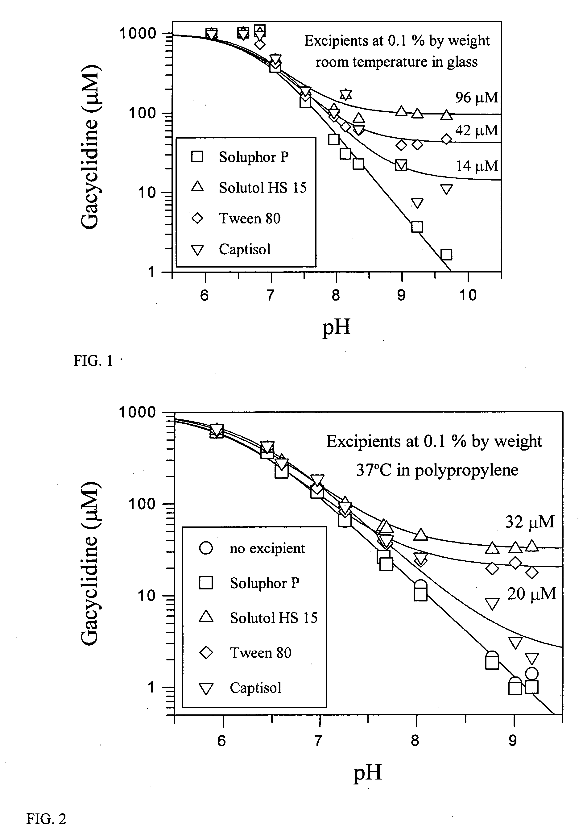 Gacyclidine formulations