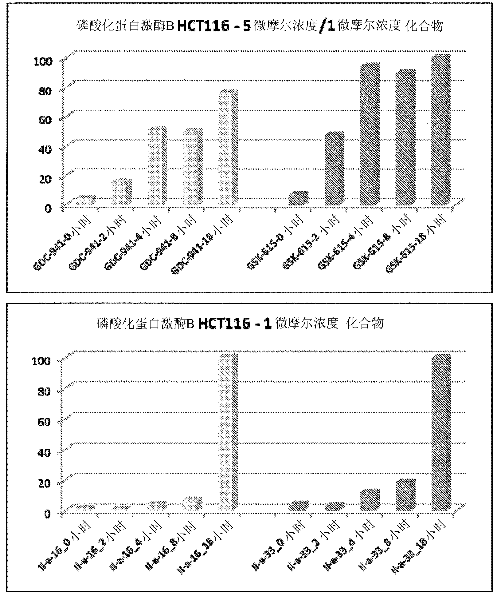 PI3 kinase inhibitors and uses thereof