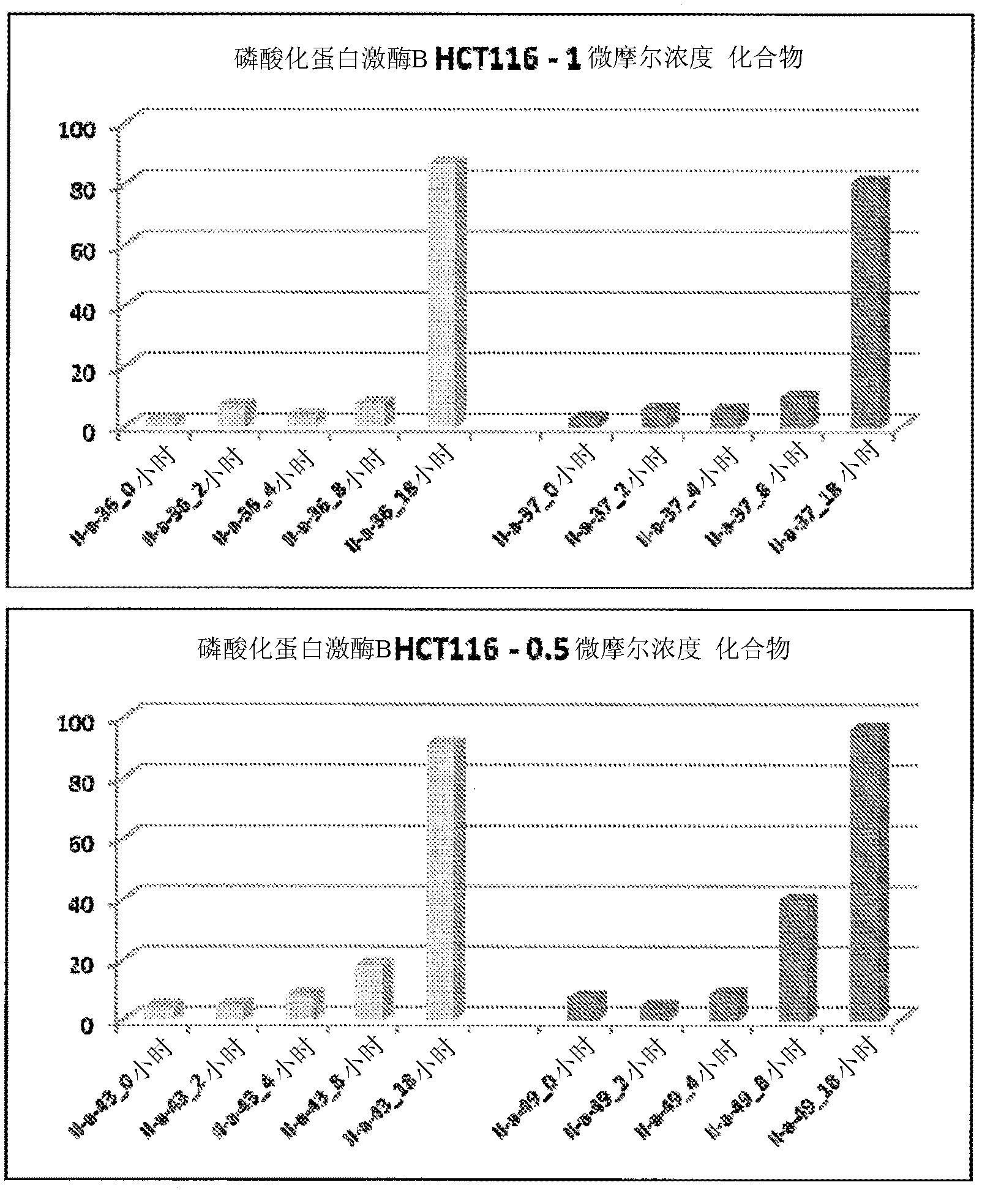 PI3 kinase inhibitors and uses thereof