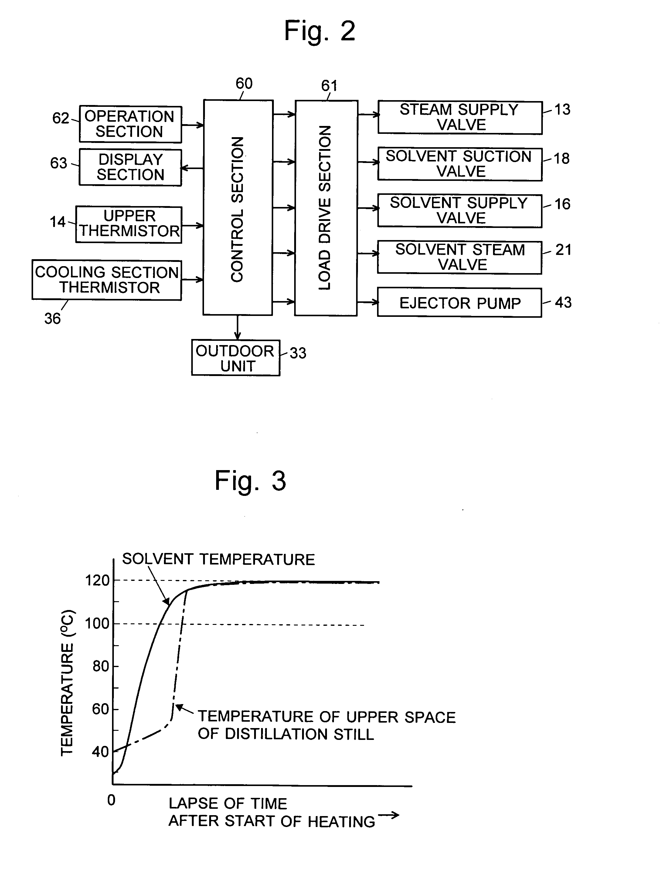 Vacuum distillation method and vacuum distillation apparatus