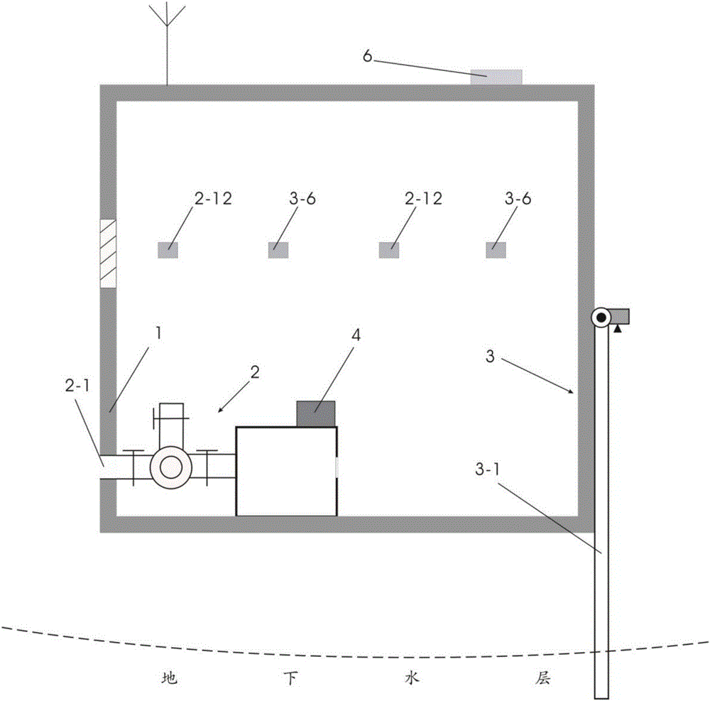 Automatic transformer substation dehumidification and temperature control system