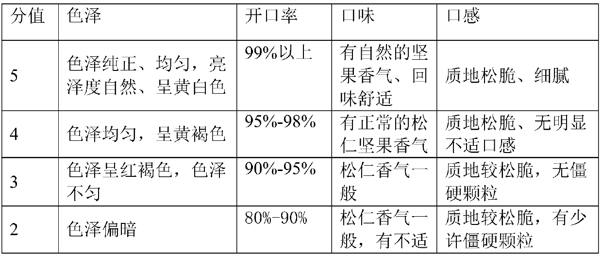 Preparation method of baked pine nuts