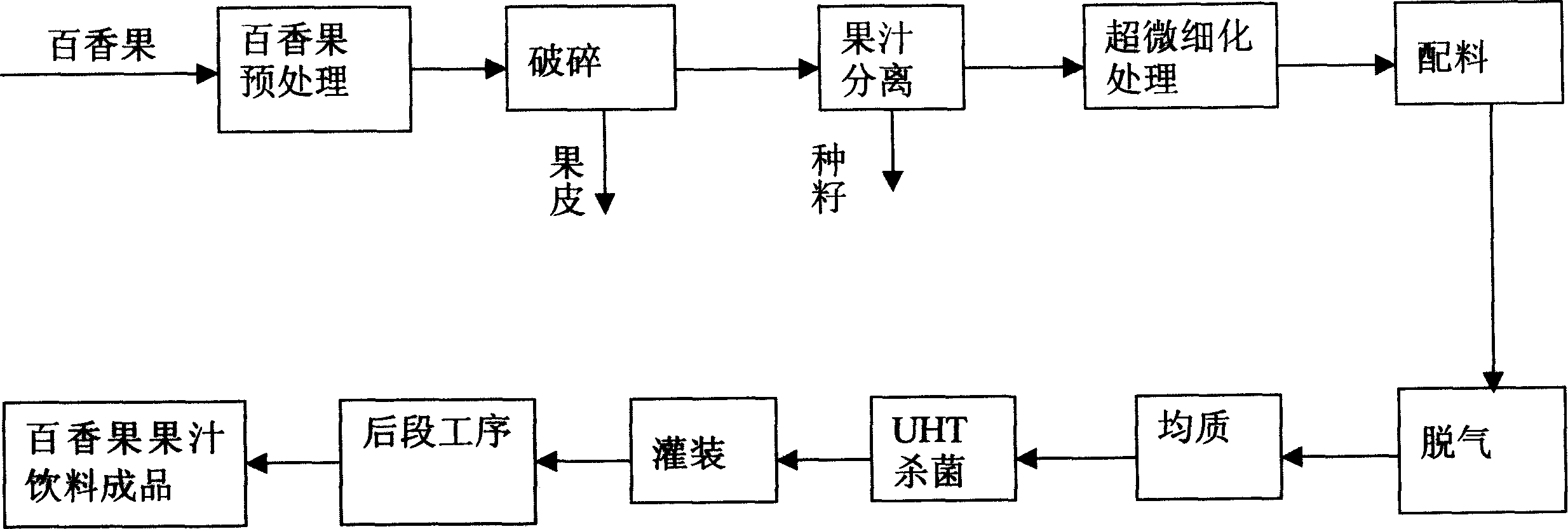 Process for manufacturing passiflora edulis fruit juice beverage