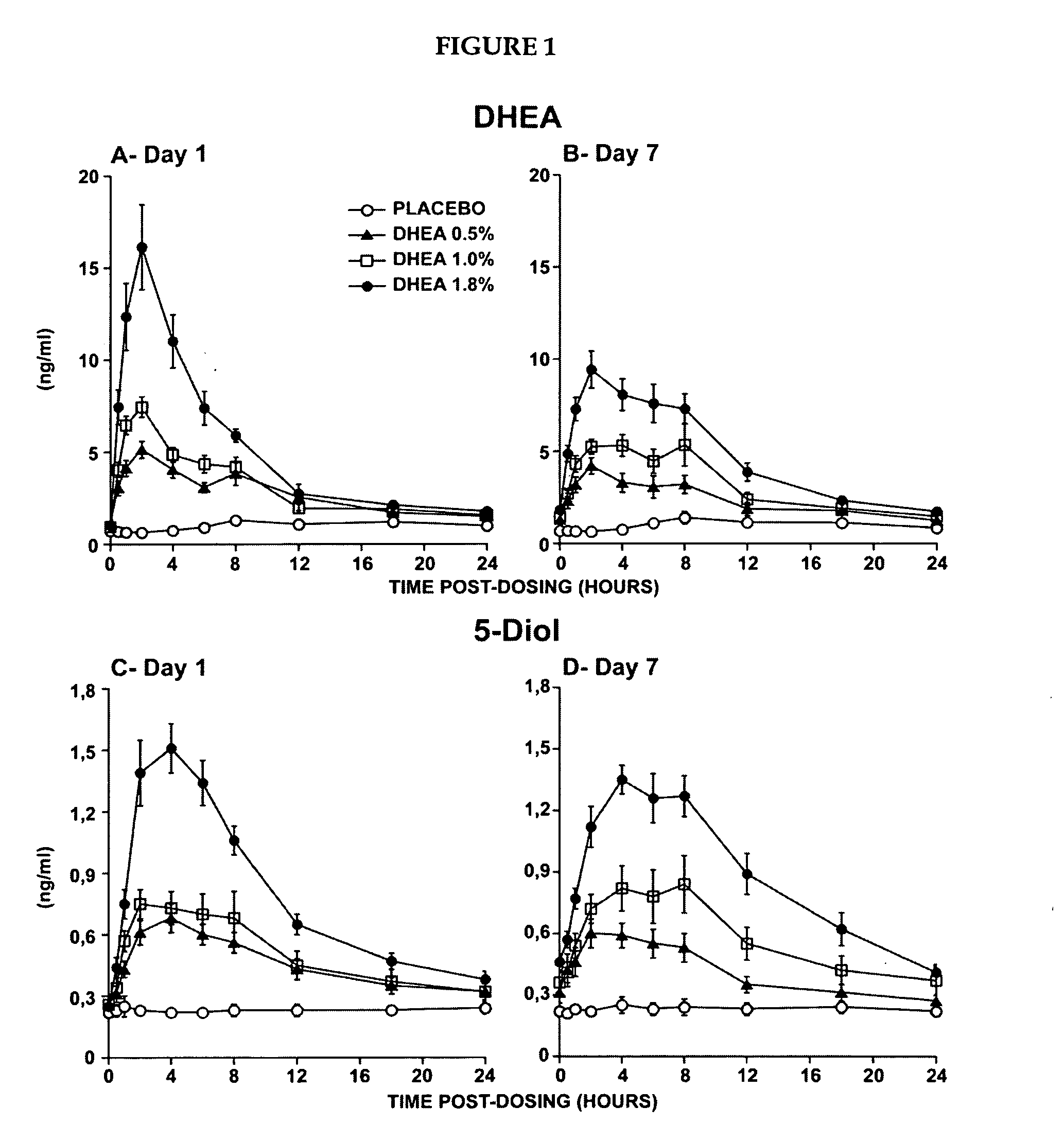 Pharmaceutical compositions