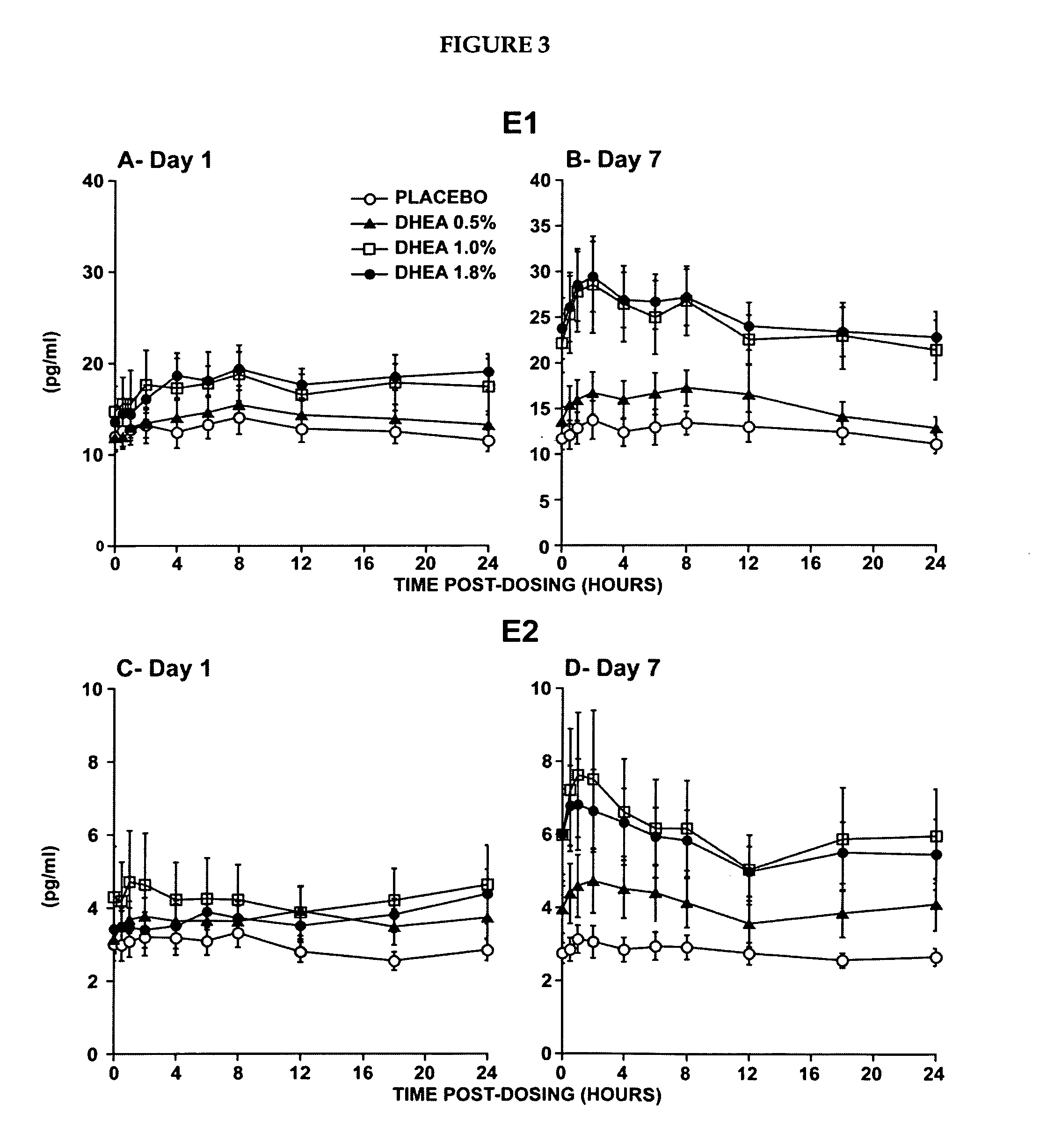 Pharmaceutical compositions