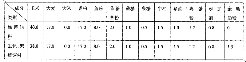 Complete pellet feed for tree shrews and preparation method thereof