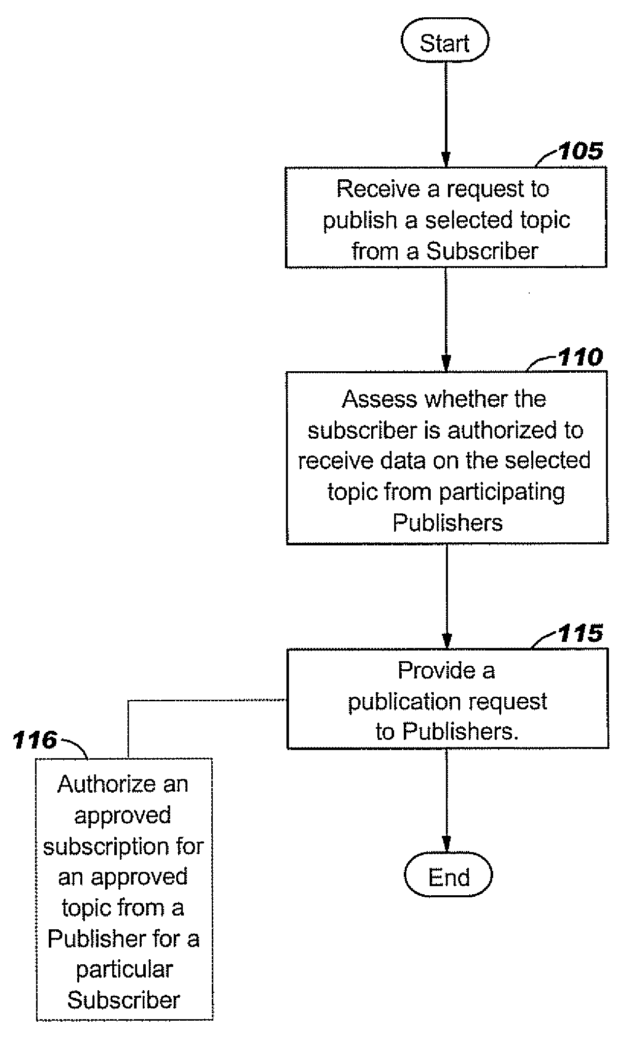 Privacy entitlement protocols for secure data exchange, collection, monitoring and/or alerting