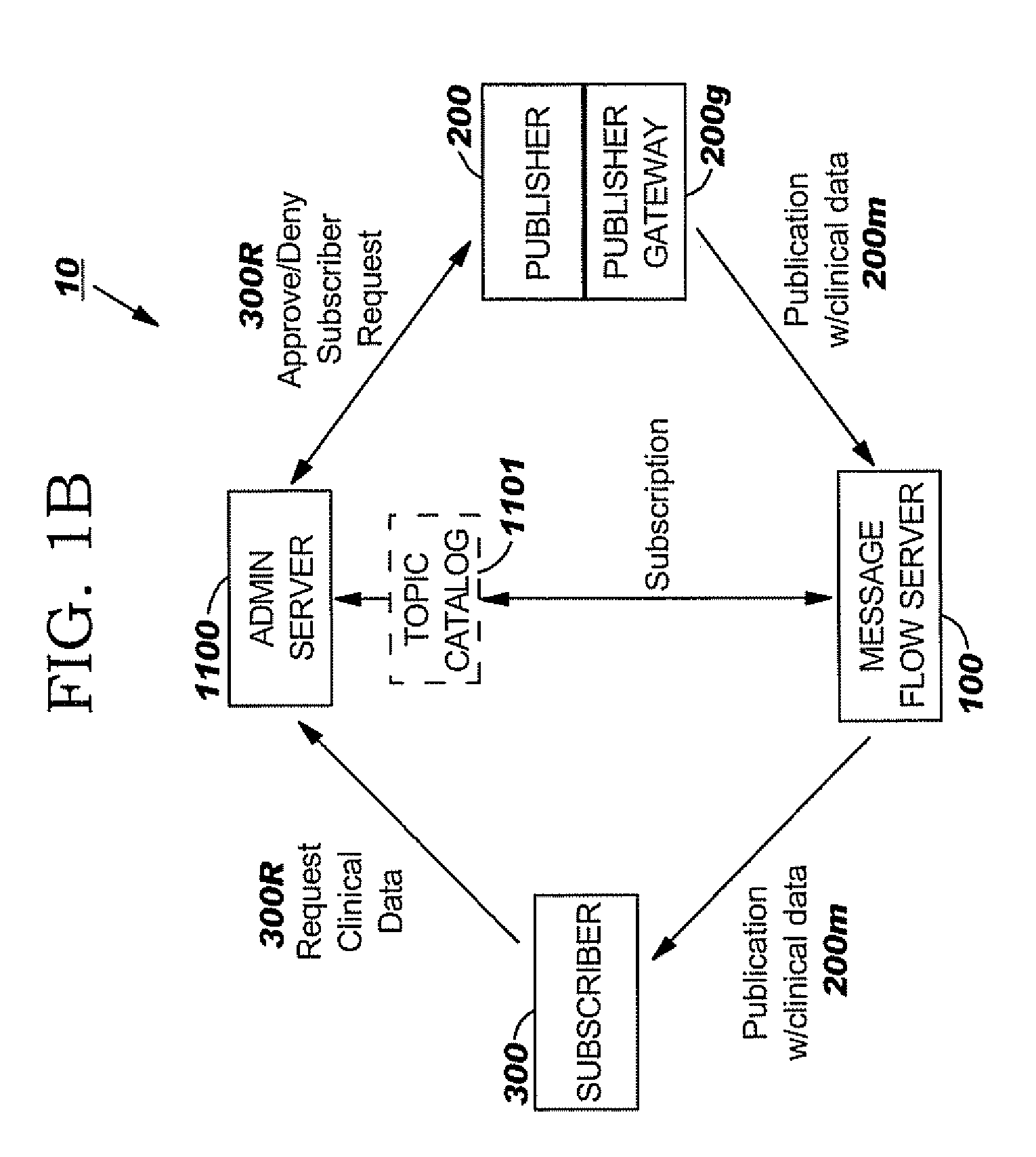 Privacy entitlement protocols for secure data exchange, collection, monitoring and/or alerting