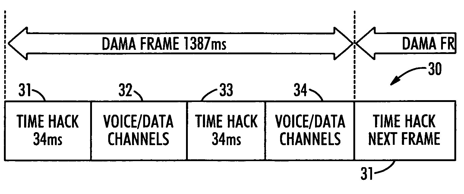 Timeslot assignment mechanism for satellite communication network