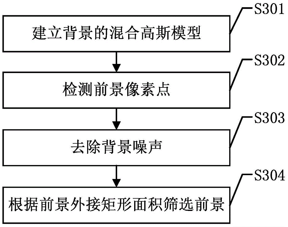 Border-crossing detection method and border-crossing monitoring system based on video monitoring