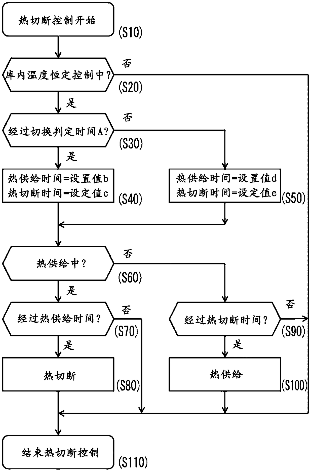 Cooling storage control device and control method