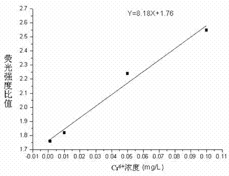 Water quality genotoxicity detection method based on semiconductor opening switch (SOS) effect of recombinant Escherichia coli