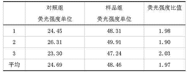 Water quality genotoxicity detection method based on semiconductor opening switch (SOS) effect of recombinant Escherichia coli