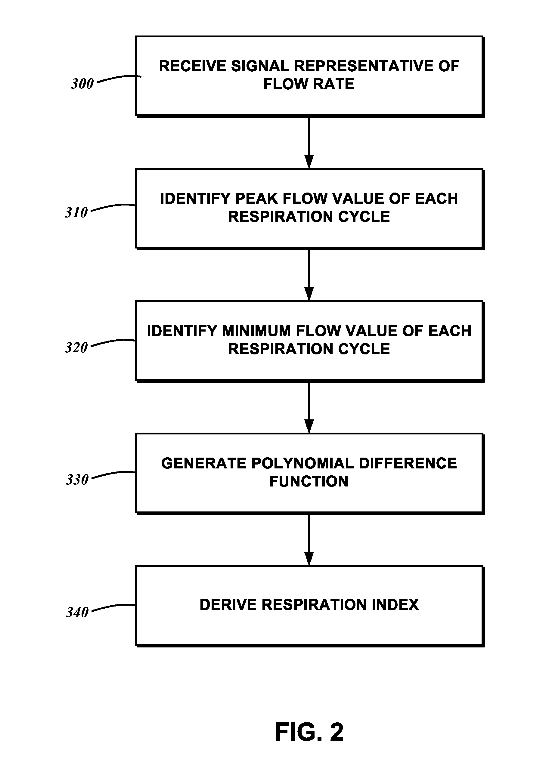 Apnea and hypopnea detection