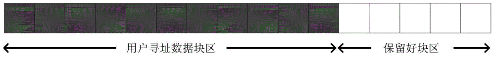 Bad block management system and bad block management method based on block reservation area replacement