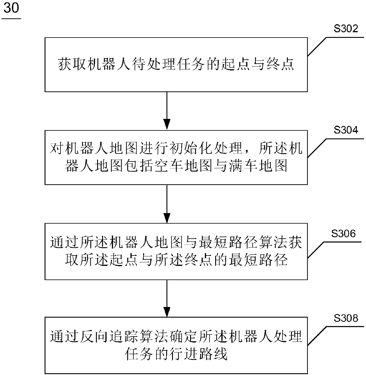 Robot path planning method and device