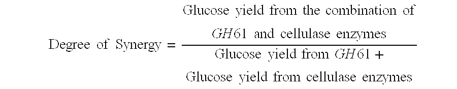 Use of glycoside hydrolase 61 family proteins in processing of cellulose