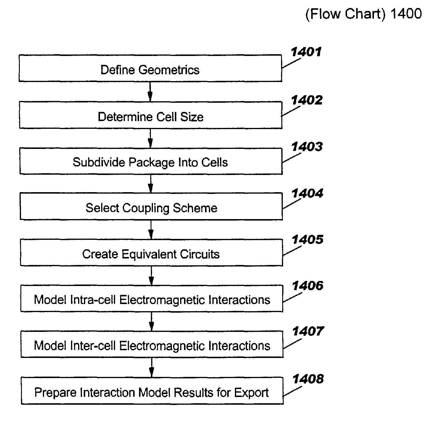 Hierarchical method of power supply noise and signal integrity analysis