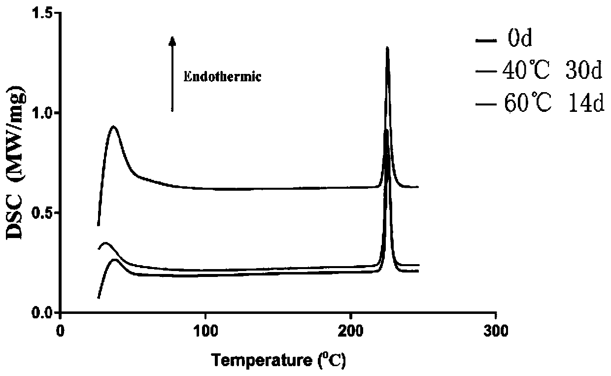 Veterinary enrofloxacin flavor tablet and preparation method thereof