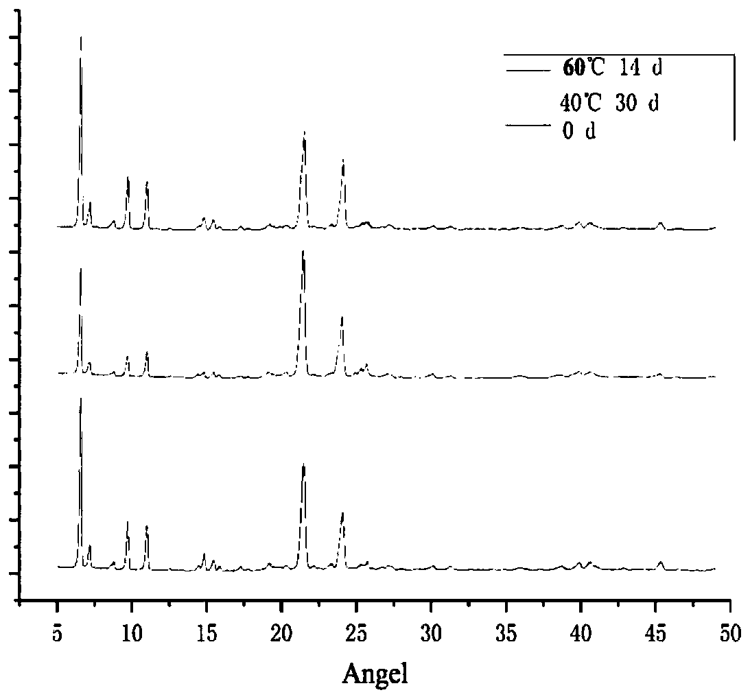 Veterinary enrofloxacin flavor tablet and preparation method thereof