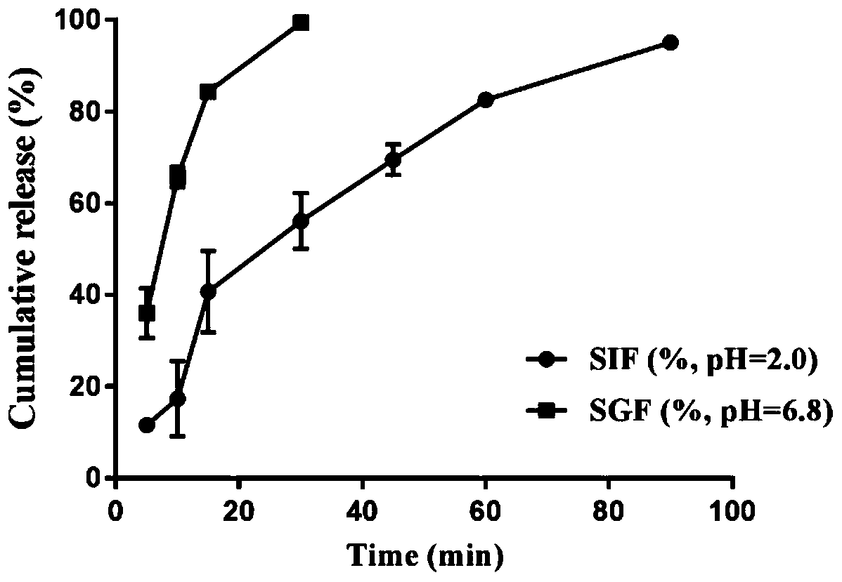 Veterinary enrofloxacin flavor tablet and preparation method thereof