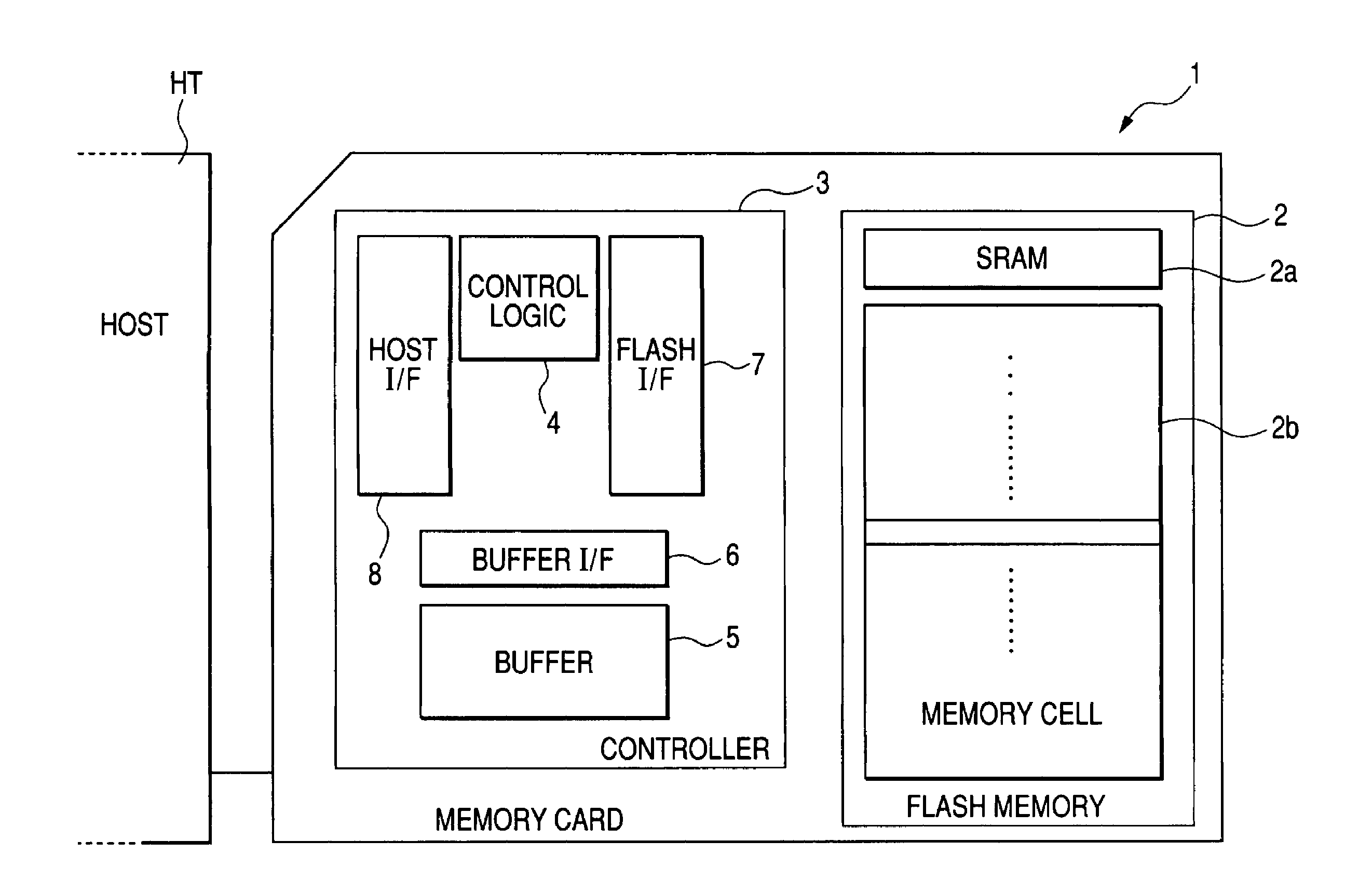 Memory card apparatus configured to provide notification of memory capacity