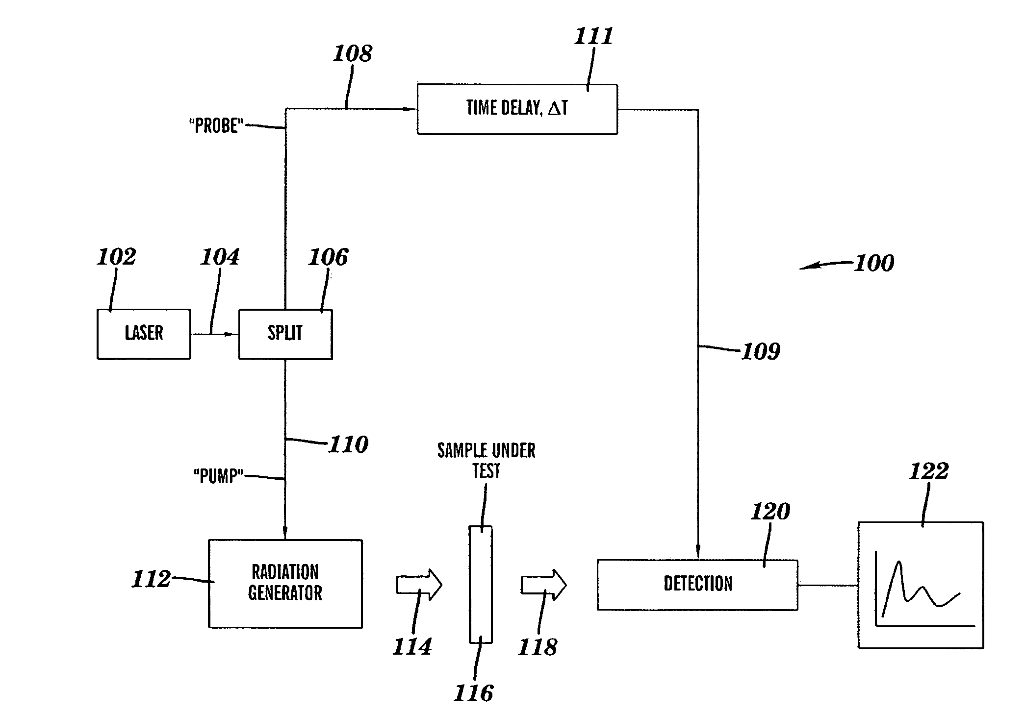 Systems, methods, and devices for handling terahertz radiation