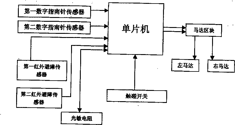 Vehicle for disabled person and using method thereof