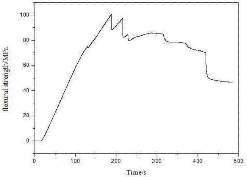 Preparation method of fiber metal laminate and fiber metal laminate