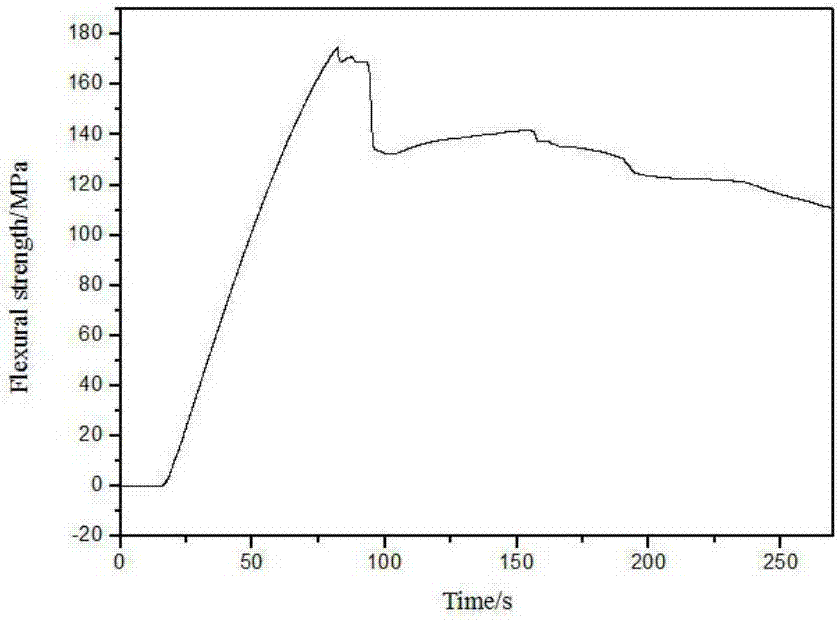 Preparation method of fiber metal laminate and fiber metal laminate