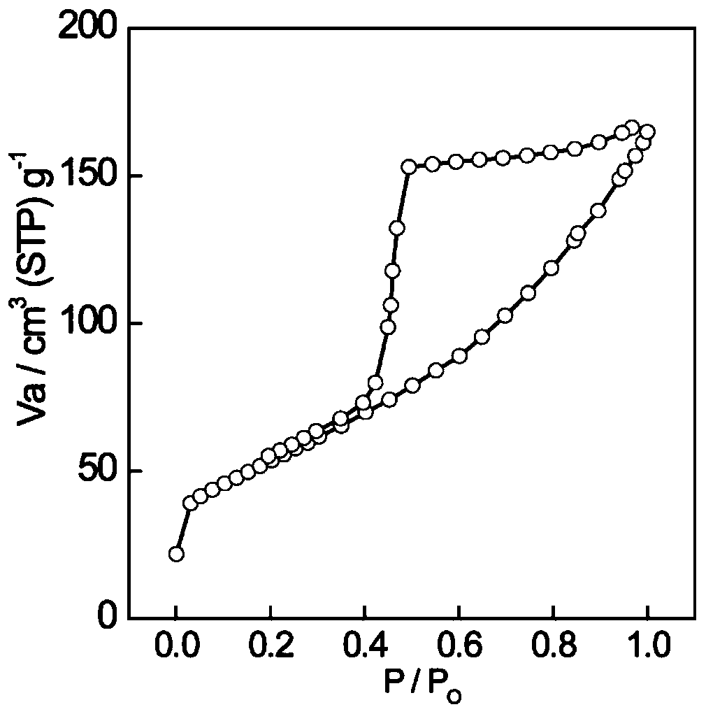 A kind of graphene-based lithium-ion battery negative electrode material