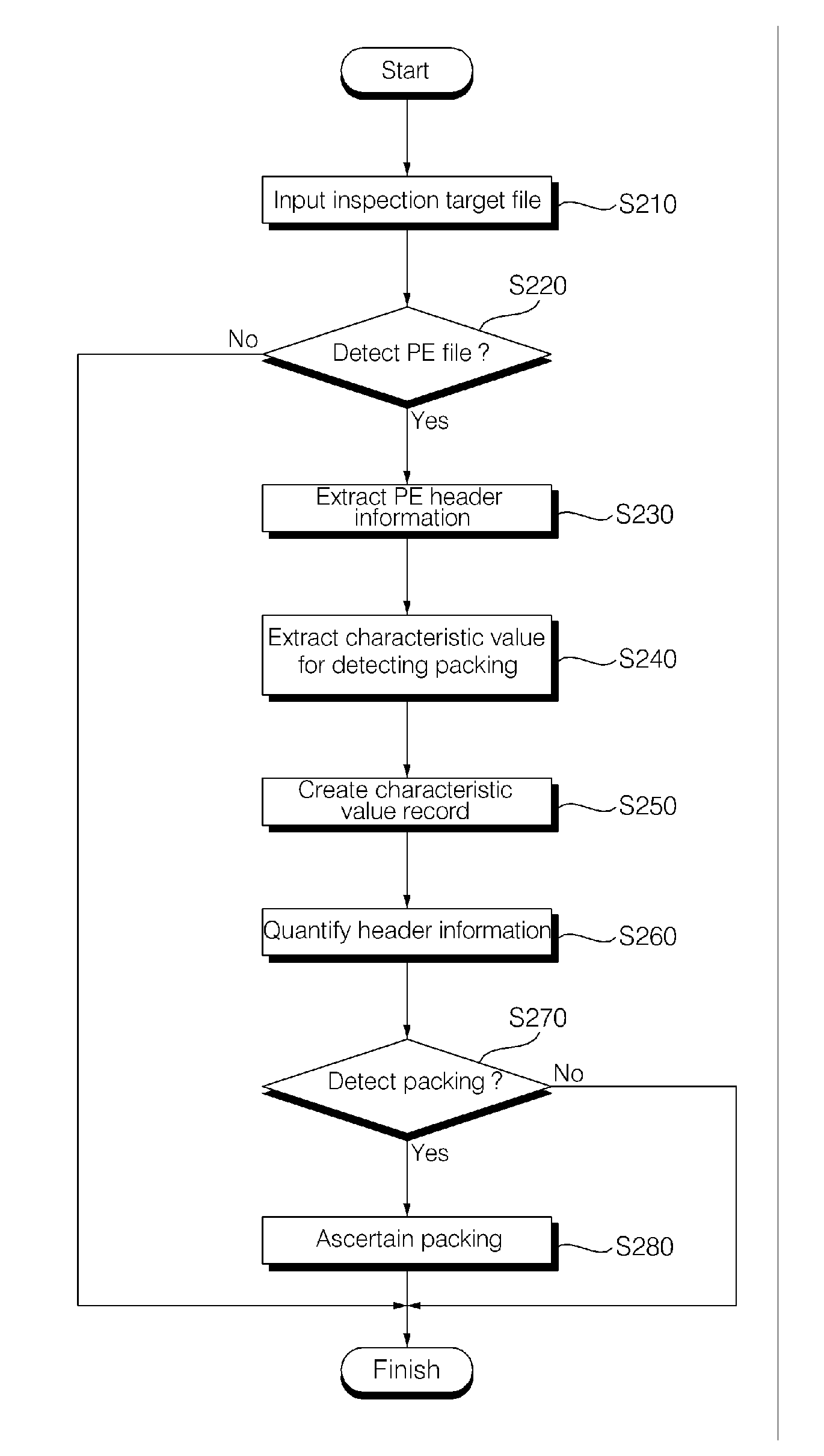 Device and method for detecting packed pe file