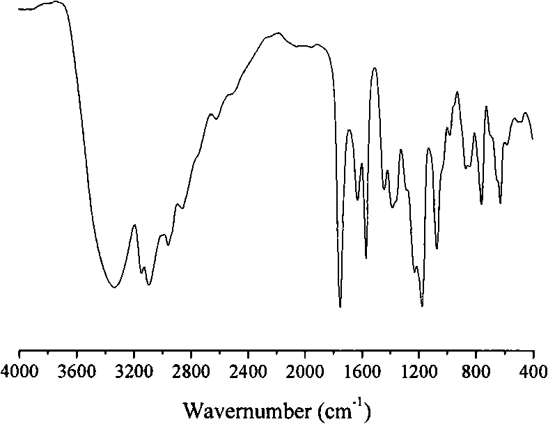 Ionic liquid polymer containing imidazole in main chain and method for synthesizing same