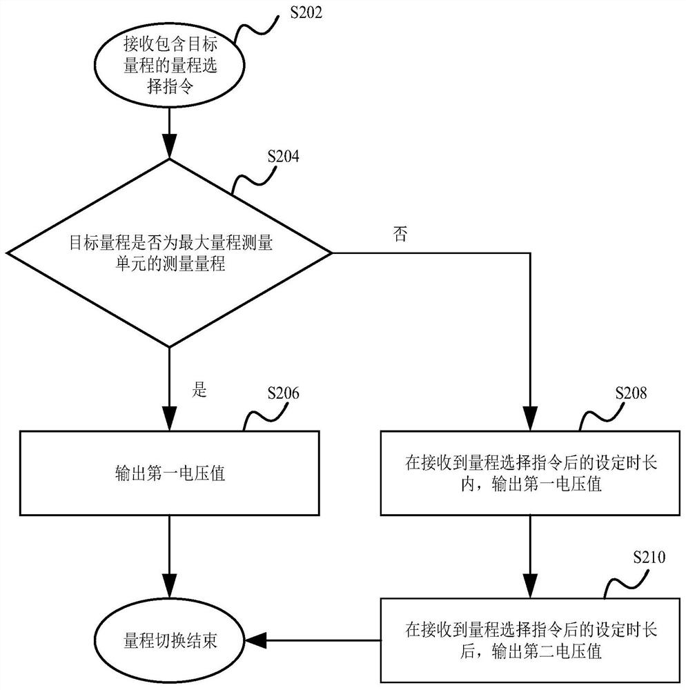 Voltage measurement device and method