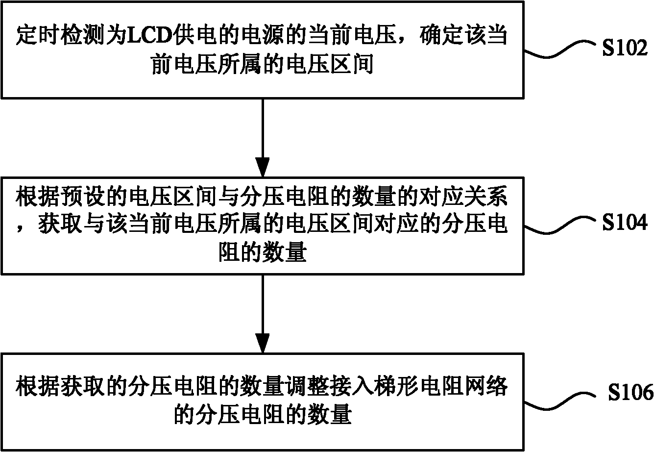 Method and device for controlling voltage of LCD (liquid crystal display) based on ladder resistance network