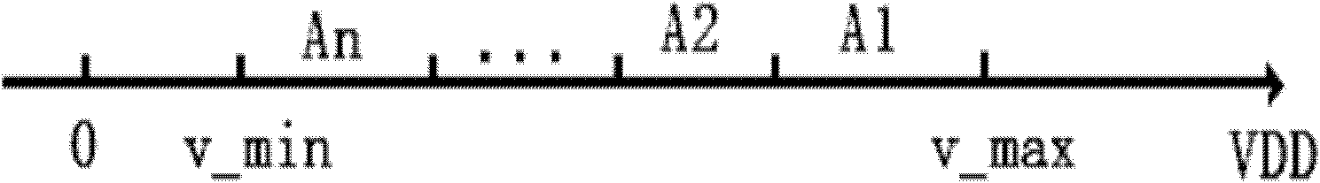 Method and device for controlling voltage of LCD (liquid crystal display) based on ladder resistance network