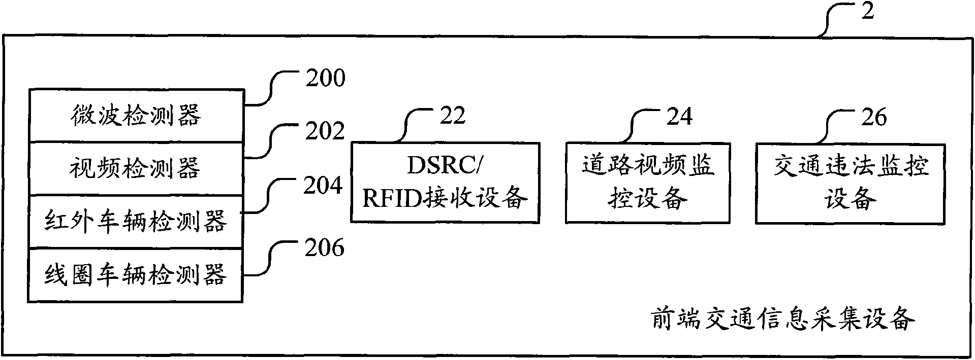 Device and system for comprehensively controlling traffic equipment