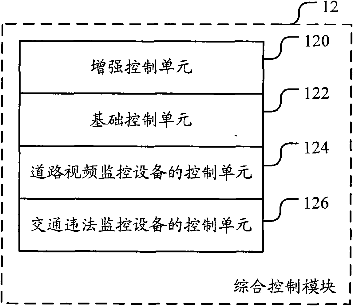 Device and system for comprehensively controlling traffic equipment