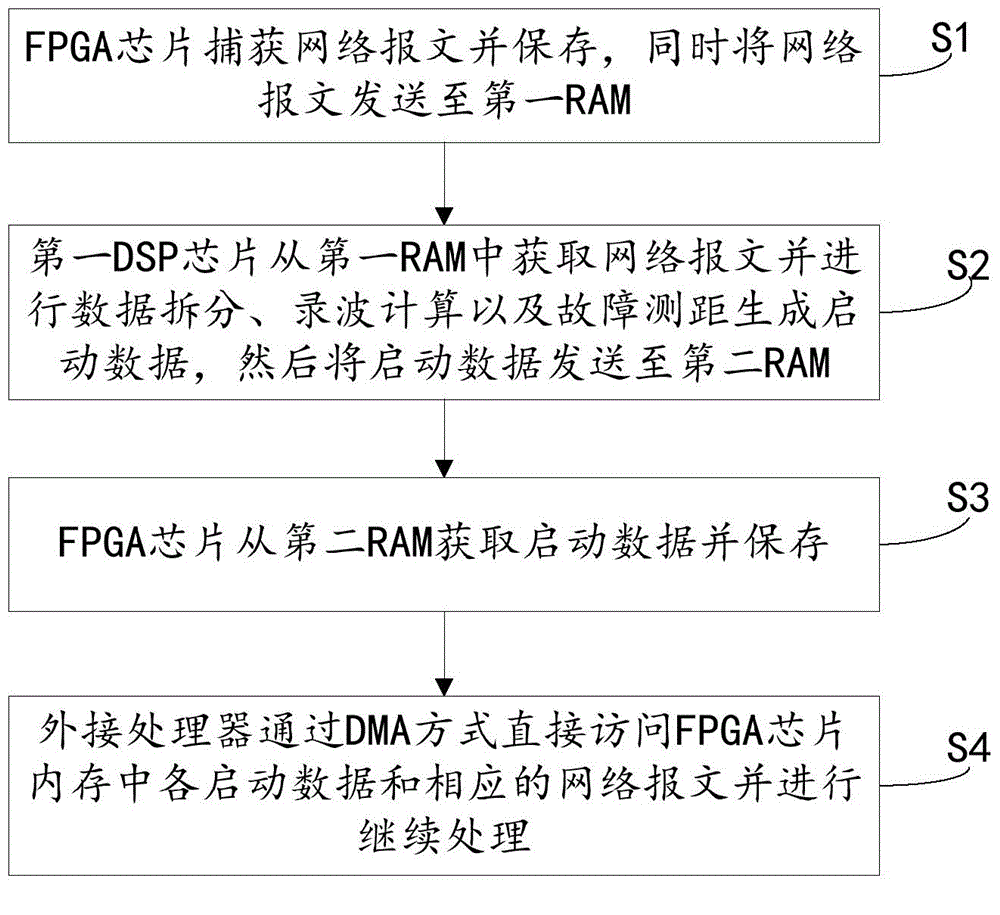 System and method for processing operation information of intelligent substation