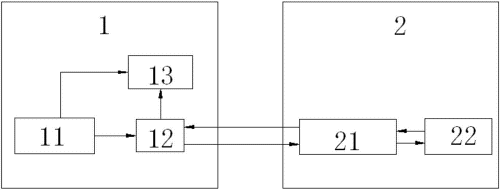 Reciprocating Gauss modulated continuous variable quantum key distribution method and device