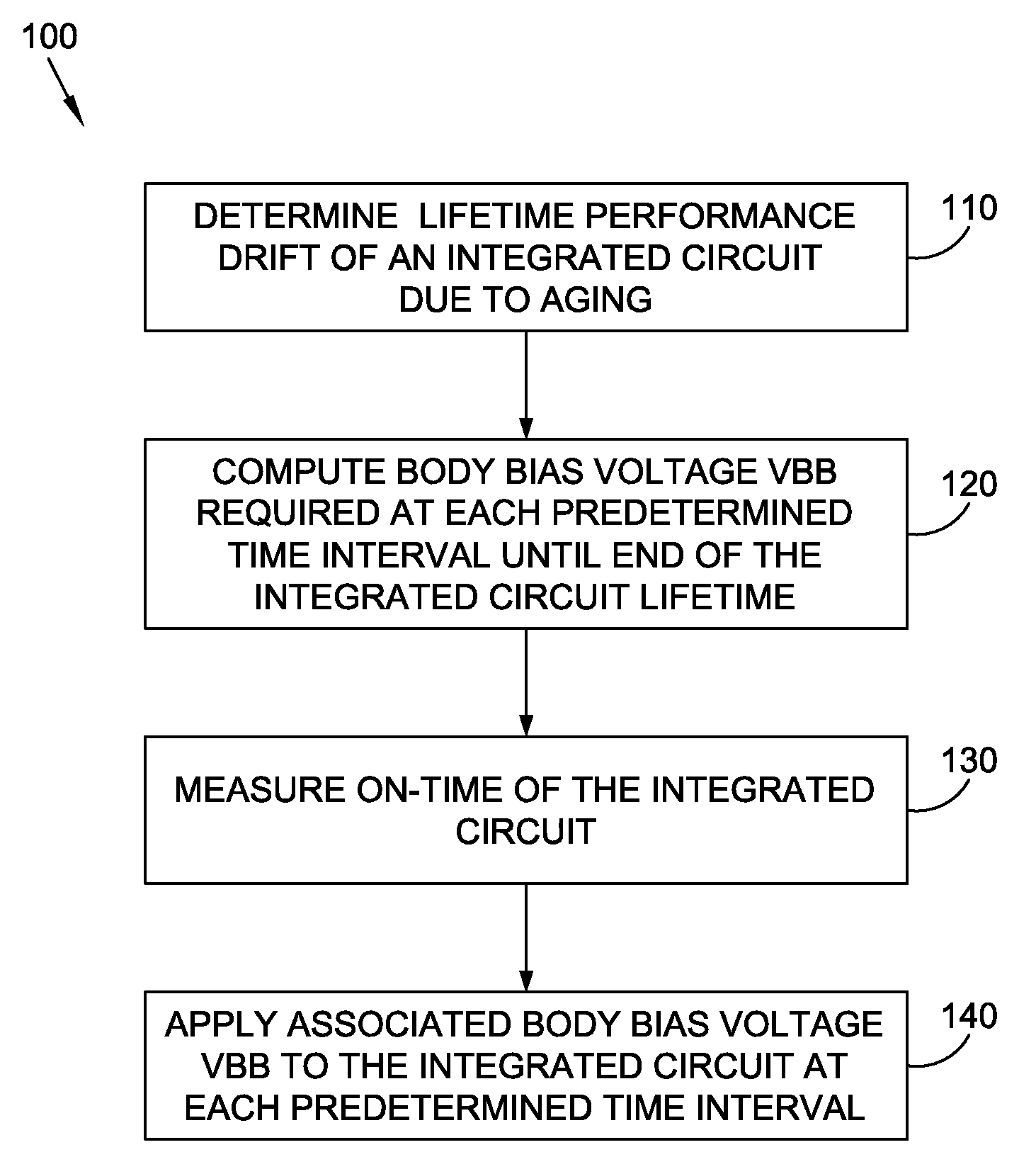 Technique for aging induced performance drift compensation in an integrated circuit