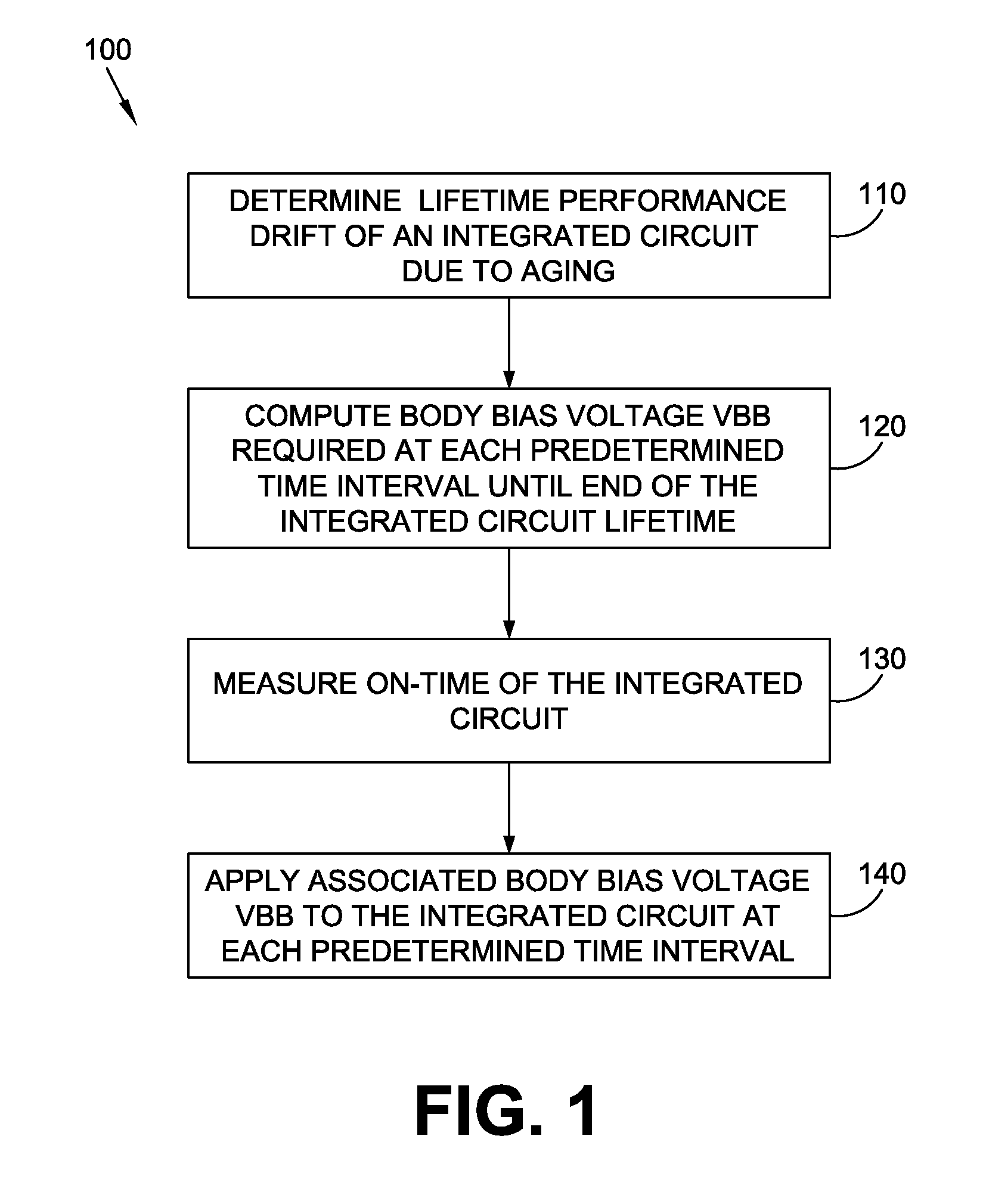 Technique for aging induced performance drift compensation in an integrated circuit