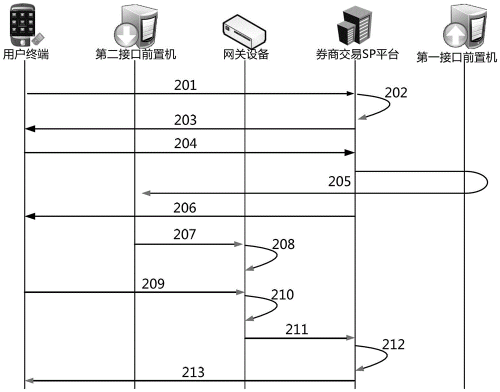 Identity traceability authentication method and system