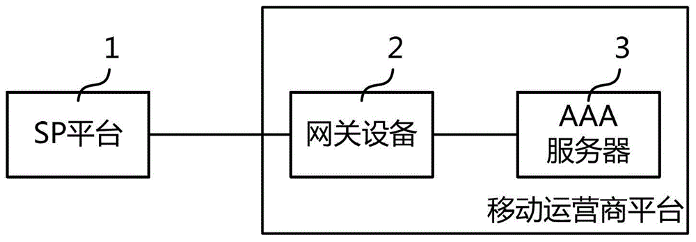 Identity traceability authentication method and system