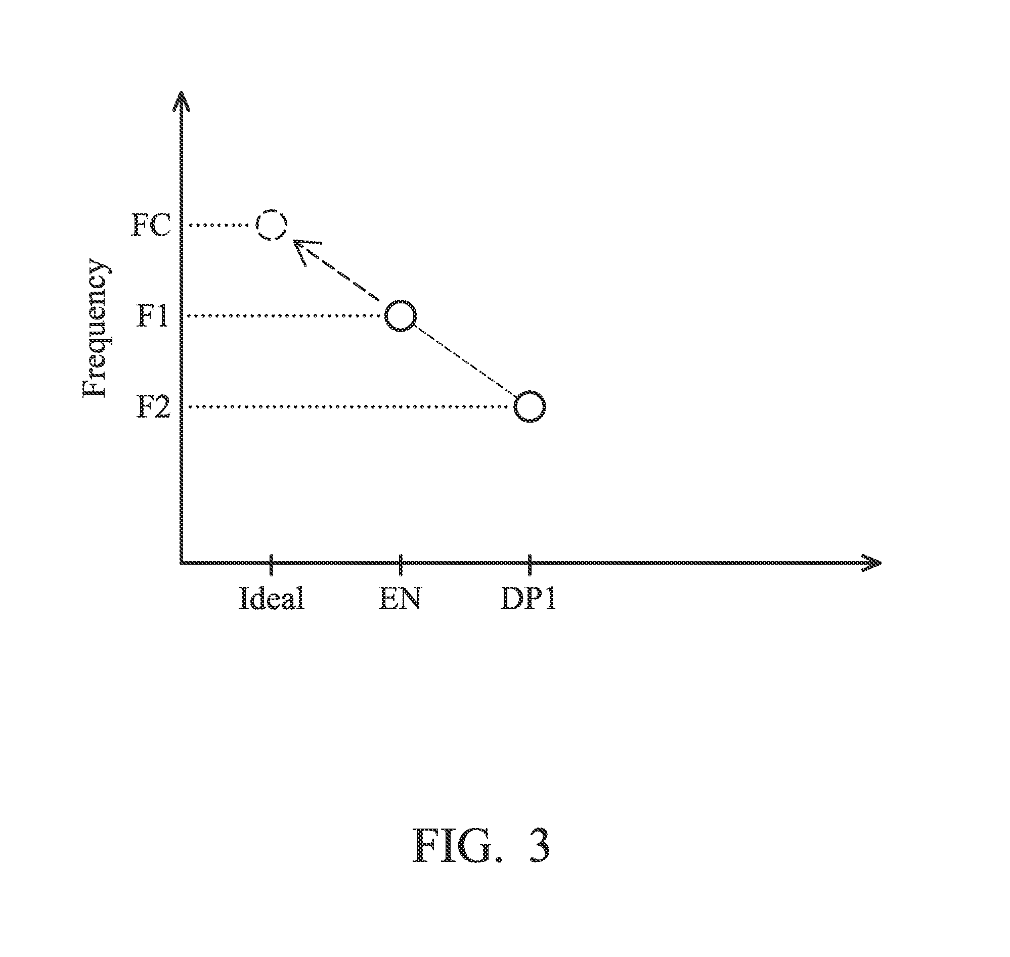 Siginal generator and calibrating method thereof