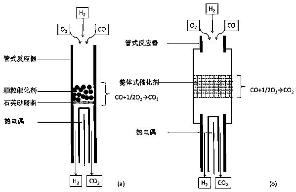 Monolithic catalyst for preferentially oxidizing CO under hydrogen-rich condition, and preparation method thereof