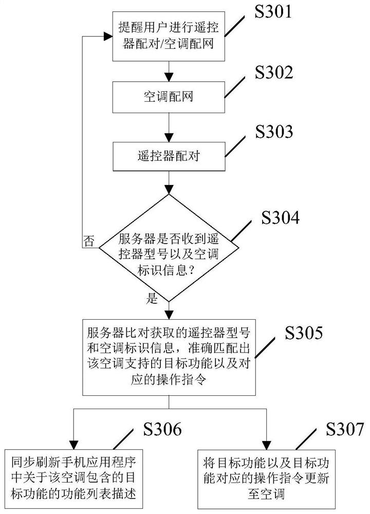 A method and device for updating target functions