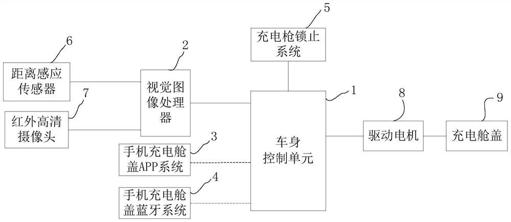 An opening and closing control system and control method for a charging hatch cover of a new energy vehicle