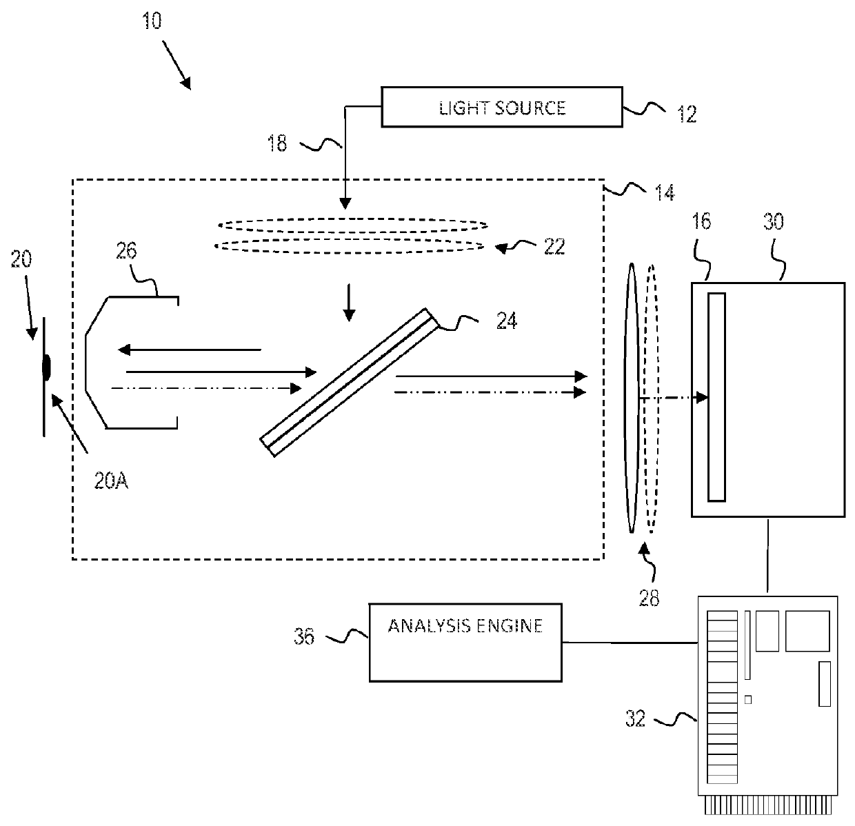 Identification of mycoplasm contamination in biotechnology production using Raman spectroscopy